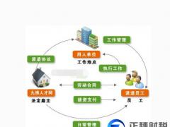 廣州勞務(wù)派遣合同的種類和期限