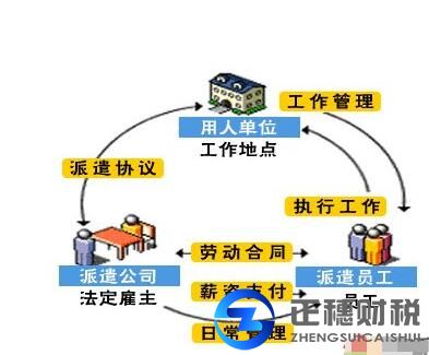 廣州申請辦理勞務派遣經(jīng)營許可證