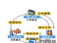 勞務(wù)派遣經(jīng)營(yíng)許可證代辦流程、代辦資料