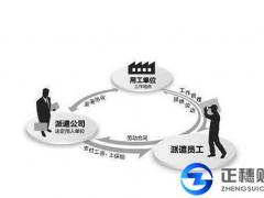 廣州勞務派遣許可證怎么去申請！