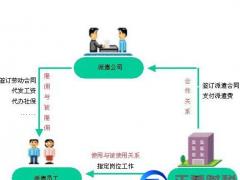 有勞務派遣公司權利的5大優勢！